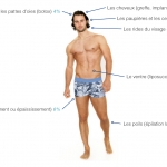 Les Français se piquent d’interventions esthétiques