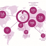 Les exportations de cosmétiques s’envolent