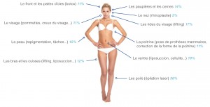 chirurgie-esthetique-femme