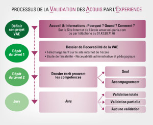 Process-VAE-ESI-2